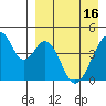 Eagle Bay tide chart for Tuesday, April 16, 2024