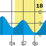 Eagle Bay tide chart for Thursday, April 18, 2024