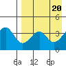 Eagle Bay tide chart for Saturday, April 20, 2024