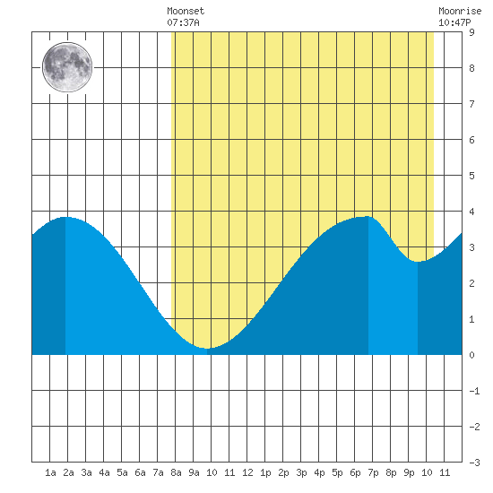 Eagle Bay tide chart for Tuesday, April 23, 2024