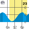 Eagle Bay tide chart for Tuesday, April 23, 2024
