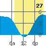 Eagle Bay tide chart for Saturday, April 27, 2024