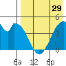 Eagle Bay tide chart for Monday, April 29, 2024