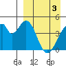Eagle Bay tide chart for Wednesday, April 3, 2024