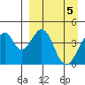 Eagle Bay tide chart for Friday, April 5, 2024