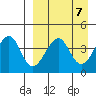 Eagle Bay tide chart for Sunday, April 7, 2024