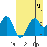 Eagle Bay tide chart for Tuesday, April 9, 2024
