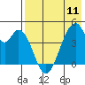 Eagle Bay tide chart for Saturday, May 11, 2024