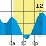 Eagle Bay tide chart for Sunday, May 12, 2024