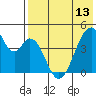 Eagle Bay tide chart for Monday, May 13, 2024