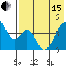 Eagle Bay tide chart for Wednesday, May 15, 2024