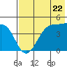 Eagle Bay tide chart for Wednesday, May 22, 2024