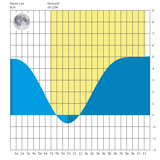 Eagle Bay tide chart for Thursday, May 23, 2024