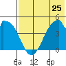 Eagle Bay tide chart for Saturday, May 25, 2024