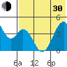 Eagle Bay tide chart for Thursday, May 30, 2024