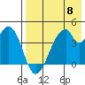 Eagle Bay tide chart for Wednesday, May 8, 2024