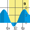 Eagle Bay tide chart for Thursday, May 9, 2024