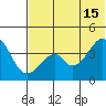 Eagle Bay tide chart for Saturday, June 15, 2024