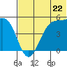 Eagle Bay tide chart for Saturday, June 22, 2024