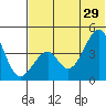 Eagle Bay tide chart for Saturday, June 29, 2024