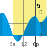 Eagle Bay tide chart for Wednesday, June 5, 2024