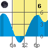 Eagle Bay tide chart for Thursday, June 6, 2024