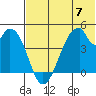 Eagle Bay tide chart for Friday, June 7, 2024