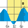 Eagle Bay tide chart for Saturday, June 8, 2024
