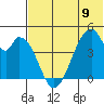 Eagle Bay tide chart for Sunday, June 9, 2024