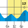 Eagle Bay tide chart for Friday, July 12, 2024