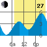 Eagle Bay tide chart for Saturday, July 27, 2024