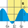 Eagle Bay tide chart for Saturday, July 6, 2024