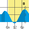 Eagle Bay tide chart for Monday, July 8, 2024