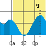 Eagle Bay tide chart for Tuesday, July 9, 2024