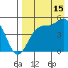Eagle Bay tide chart for Thursday, August 15, 2024