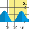 Eagle Bay tide chart for Wednesday, August 21, 2024