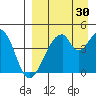 Eagle Bay tide chart for Friday, August 30, 2024