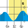 Eagle Bay tide chart for Tuesday, August 6, 2024