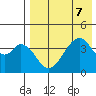 Eagle Bay tide chart for Wednesday, August 7, 2024