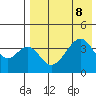 Eagle Bay tide chart for Thursday, August 8, 2024