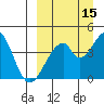 Eagle Bay tide chart for Sunday, September 15, 2024