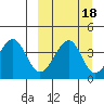 Eagle Bay tide chart for Wednesday, September 18, 2024
