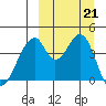 Eagle Bay tide chart for Saturday, September 21, 2024