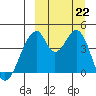 Eagle Bay tide chart for Sunday, September 22, 2024