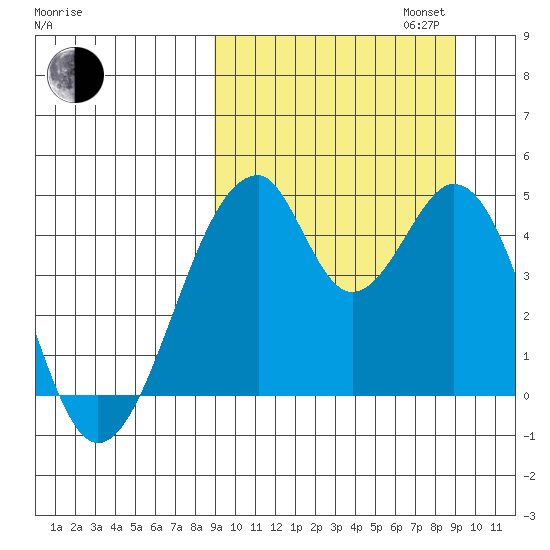 Eagle Bay tide chart for Tuesday, September 24, 2024