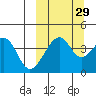 Eagle Bay tide chart for Sunday, September 29, 2024