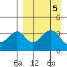 Eagle Bay tide chart for Thursday, September 5, 2024