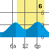 Eagle Bay tide chart for Friday, September 6, 2024