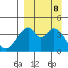 Eagle Bay tide chart for Sunday, September 8, 2024