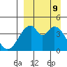 Eagle Bay tide chart for Monday, September 9, 2024